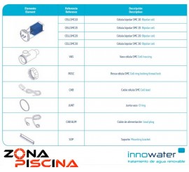 Repuestos / Recambios clorador salino Innowater de piscinas