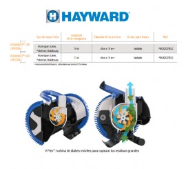 Limpiafondos automatico Hayward Aquanaut 450 piscinas