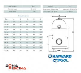 Filtro piscinas kripsol Hayward San Sebastian