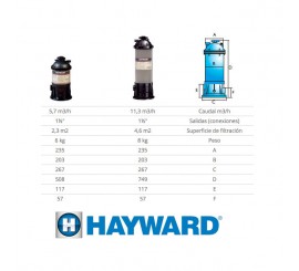 Filtro cartucho Hayward Star Clear para piscinas