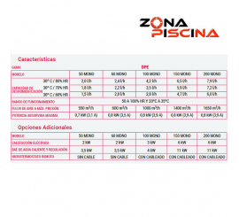 Deshumidificadores para piscinas empotrar DPE  Polytropic