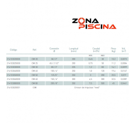 Contador agua modelo Woltmann para piscinas