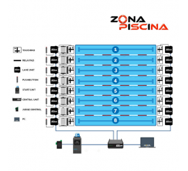 Paneles de toque Touchpad de piscinas de competicion y olimpicas.