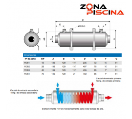 Intercambiador HI-FLOW Pahlen para piscinas, spa, jacuzzi...
