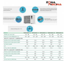 Bomba de calor Turbo Silence Inverter de piscinas