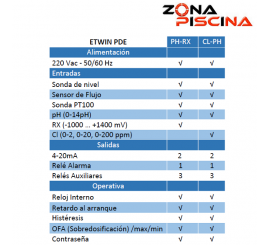 Panel dosificación compacto piscina para el control redox y ph ETWIN