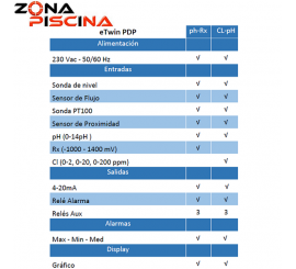 Panel dosificación compacto piscina para el control redox y ph ETWIN