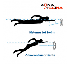 Natación contracorriente JetSwim motion Pahlén de piscinas