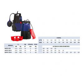 Electrobomba sumergible, de achique Hippo para aguas sin sólidos