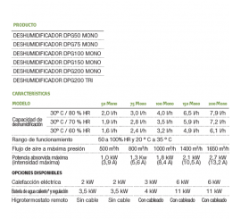 Deshumidificador conductos para piscinas modelo DPG