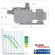 Bomba depuradora para piscina supermax de pentair