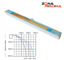 Cascada de agua para empotrar en abs resistente para piscinas