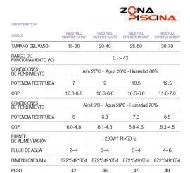 Bomba de calor heco full inverter para piscinas