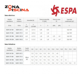 Bomba depuradora piscina marca Espa modelo Silen S Monofasica