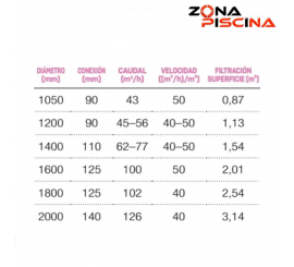 Filtro industrial para piscina publica comercial de poliéster laminado