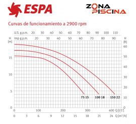Bomba depuradora para piscina de Bombas Espa modelo Nox Salt (Silen)