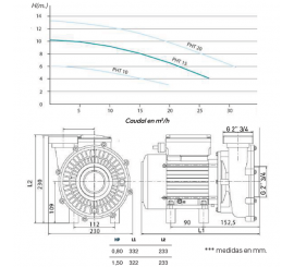 Bomba piscina "Generica" compatible con monobloque desjoyaux PHT