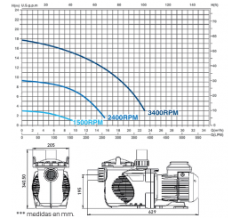 Bomba de piscina modelo Super Power II VS